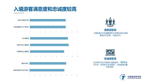 中国入境旅游发展报告2019 在京发布